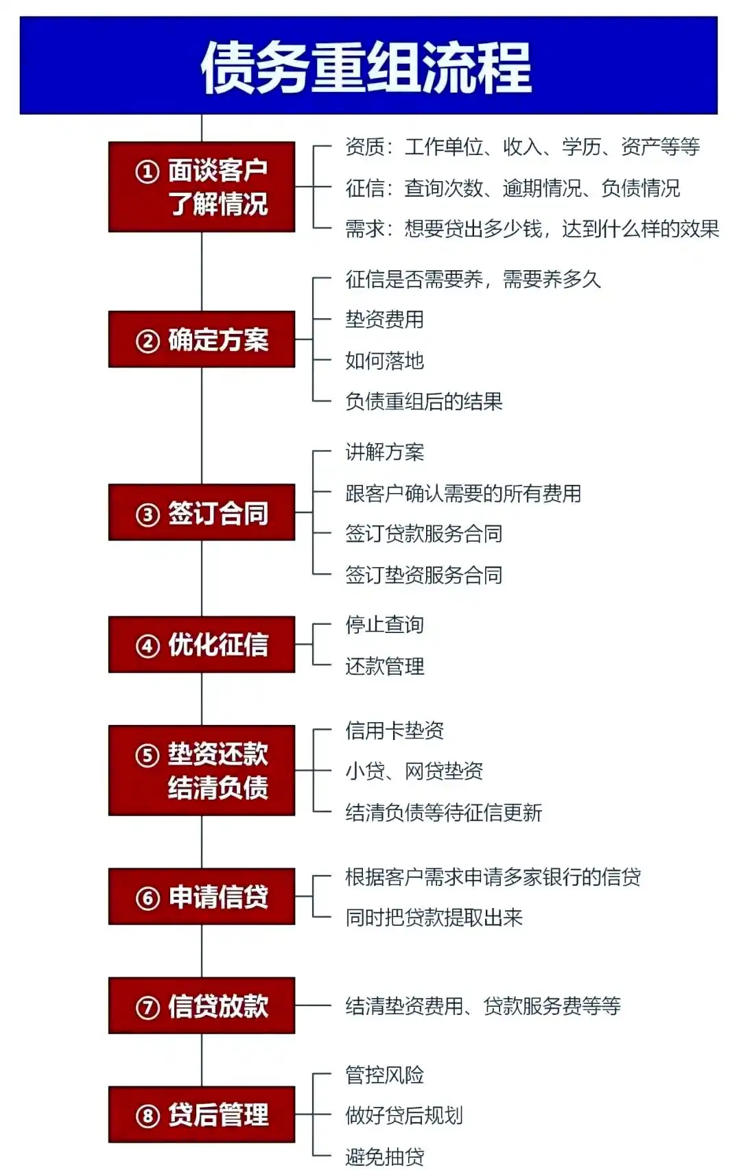 在鲁甸，中小企业也可以债务重组吗？